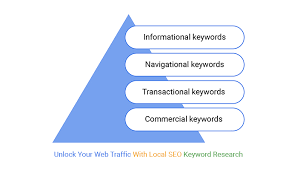 seo keyword analysis