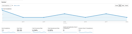 google website analysis