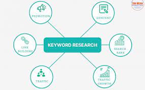 keyword search engine