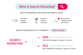 search engine marketing