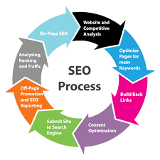 search engine optimization strategy