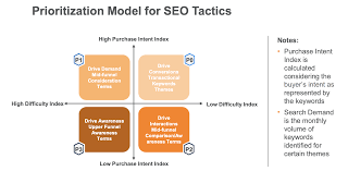 seo content strategy