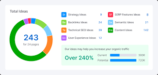 seo testing tools