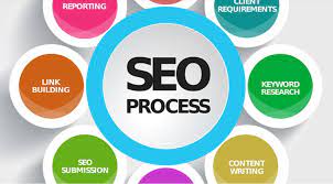 what is seo in digital marketing