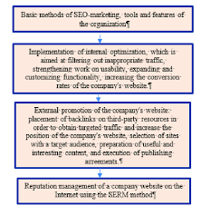 seo marketing tools